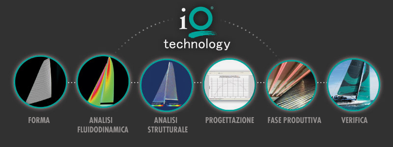 Schema iQ Technology