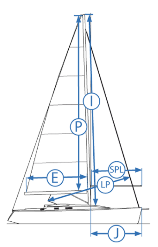 Schema Preventivo Quantum Sails Italia